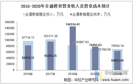 盐城0元加盟盈利项目——探索成本与收益的平衡点