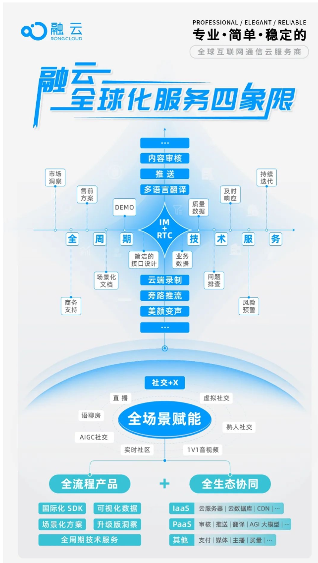 企业云服务项目加盟，探索未来的商业模式