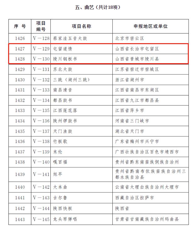 山西定制酒加盟项目排名