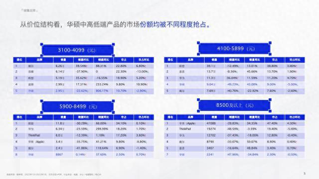 2023年加盟代理品牌项目推荐