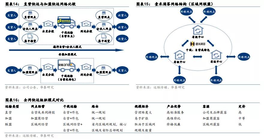 顺丰三千块加盟项目，成就您的创业梦想