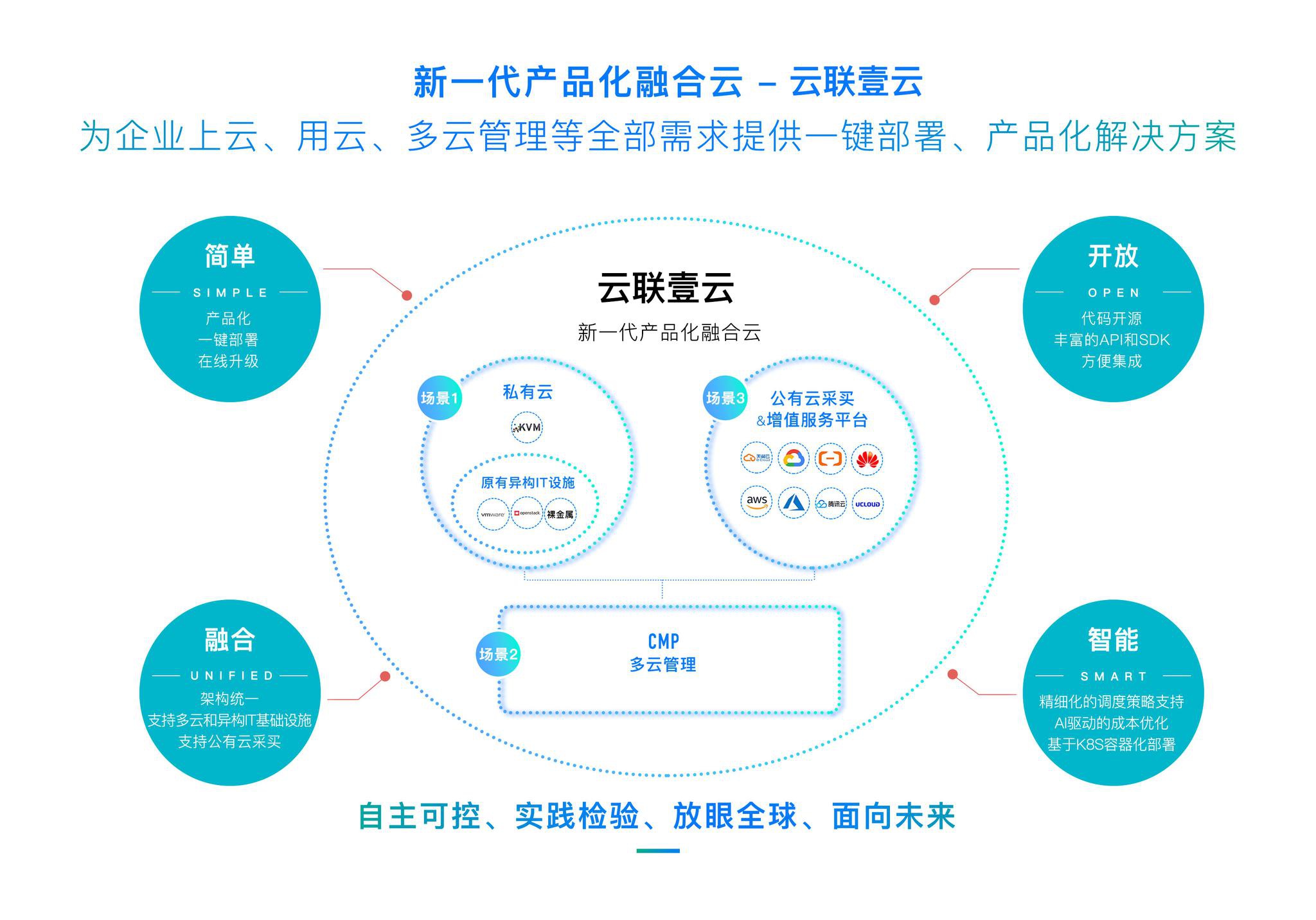 整装云项目加盟的可靠性探讨