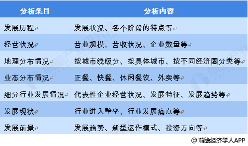 餐饮加盟费的项目，解析、优势与注意事项