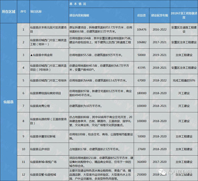 临海项目管理加盟费用解析