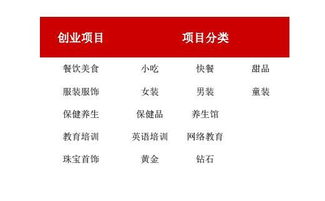 含山创业加盟项目一览