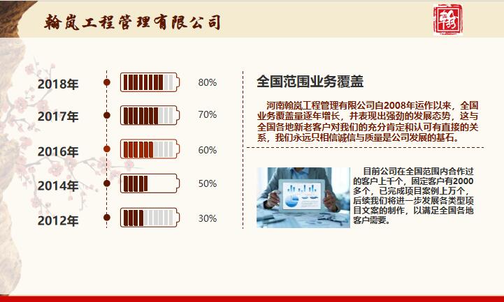 加盟商自己调配的项目名称 加盟商怎么写