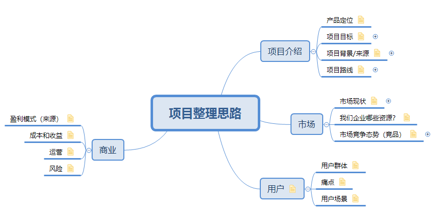 好产品加盟项目怎么选址