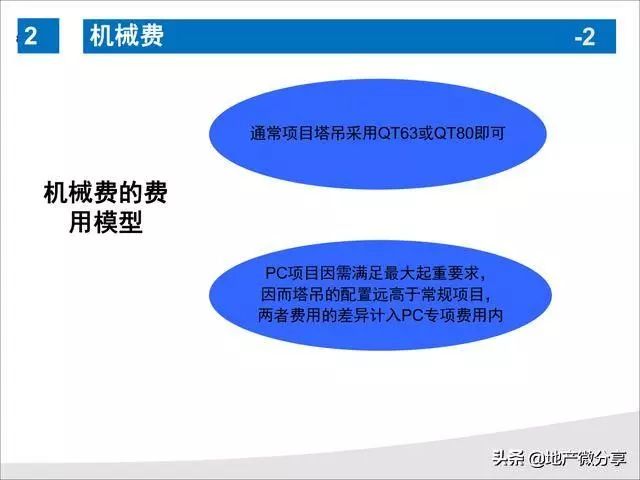 设计加盟项目费用怎么算？这篇文章来帮你解答