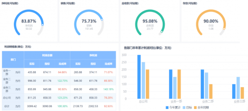 设计加盟项目费用怎么算？这篇文章来帮你解答