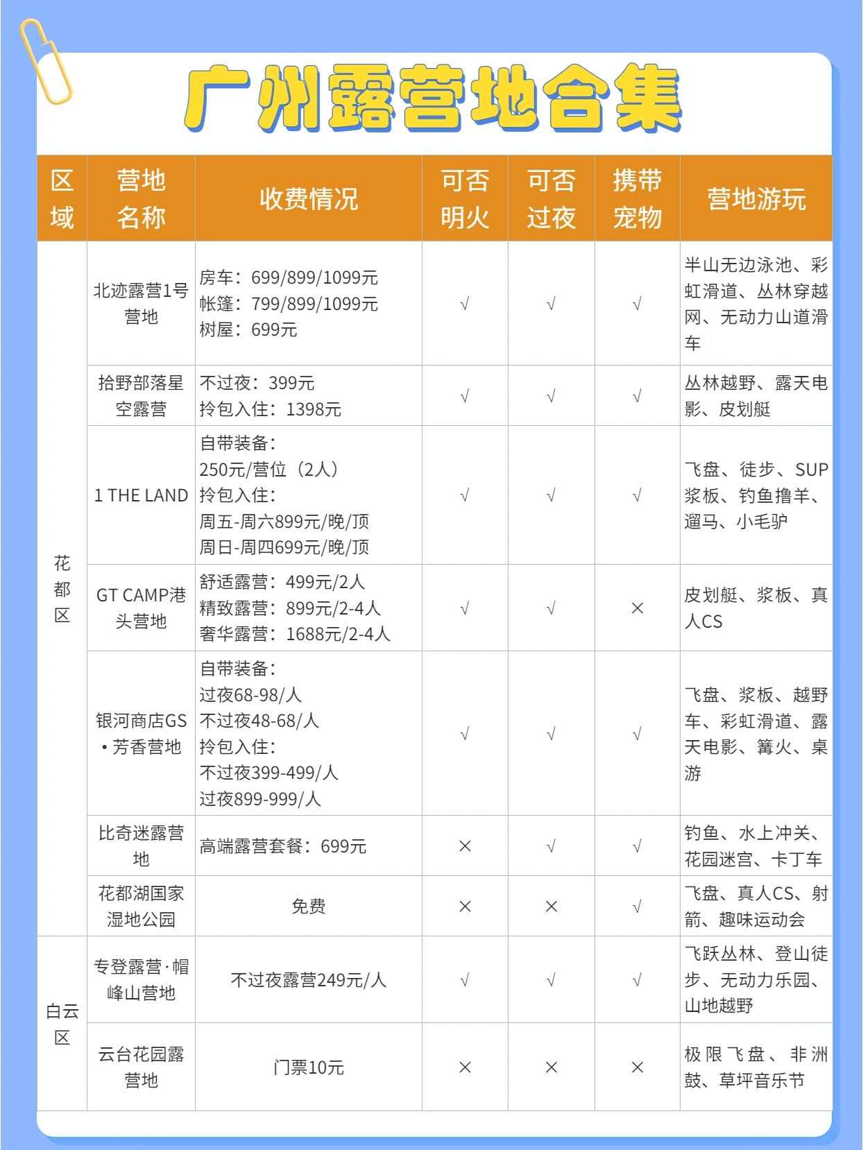 广州露营加盟项目价格查询