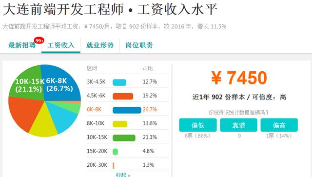 程序员一天做什么好赚钱 程序员一天做什么好赚钱的工作