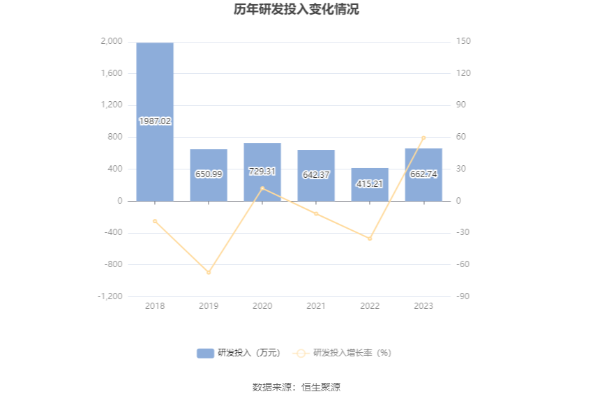 淮安投资低加盟盈利项目