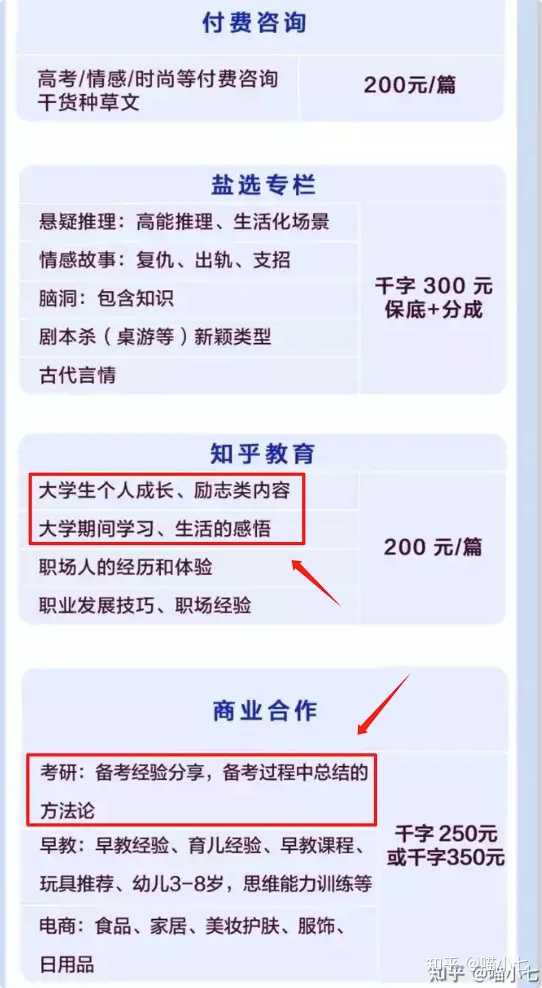 大专在校可以做什么赚钱 大专在校生怎么赚钱