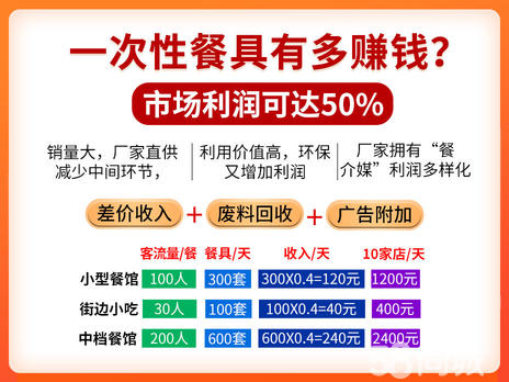 衢州无成本加盟火爆项目