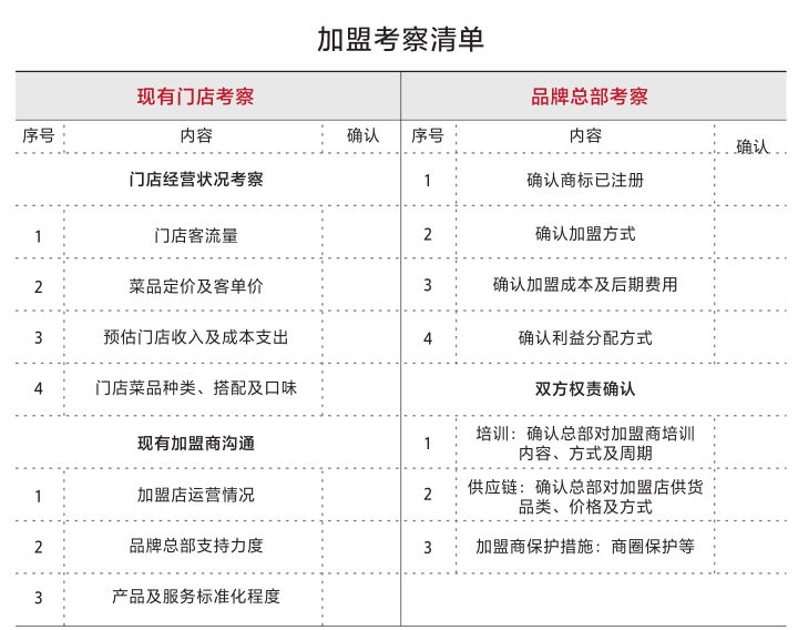 抚州创业项目加盟价格分析