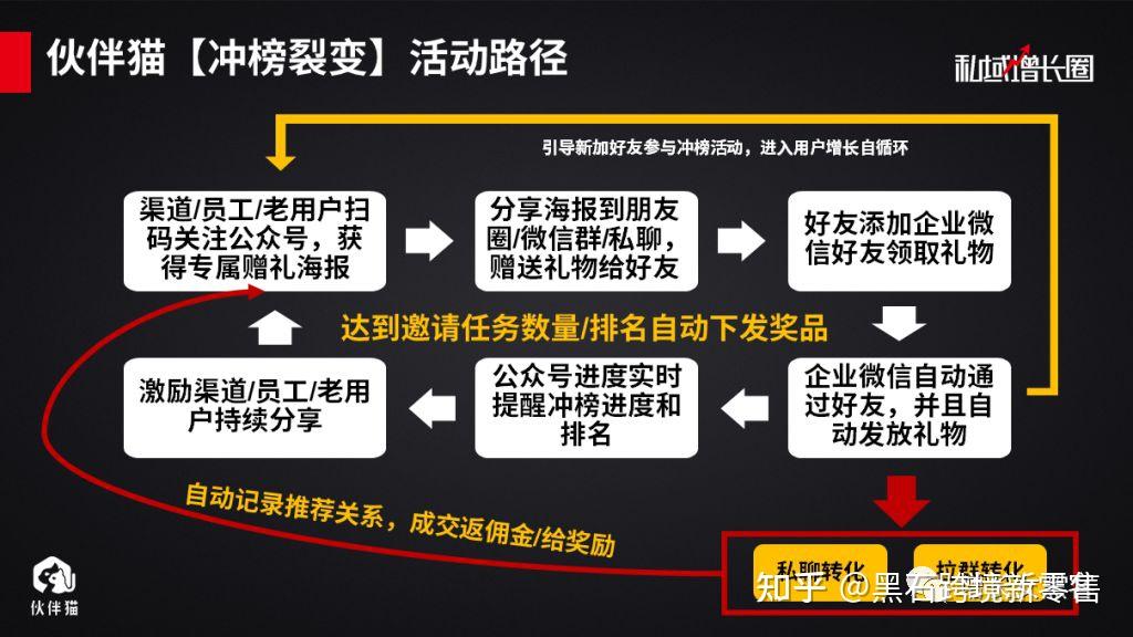 精准引流加盟项目介绍文案