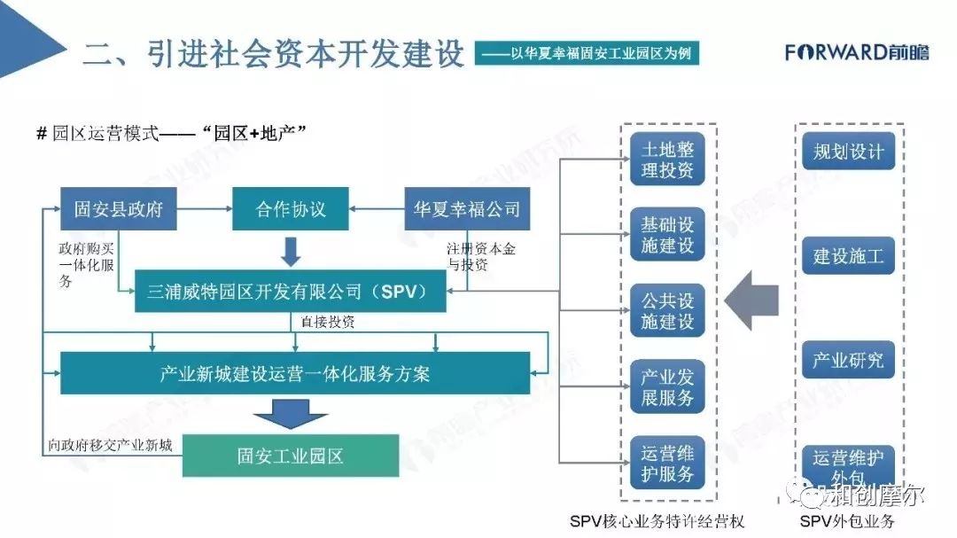 产品加盟项目运营分析报告