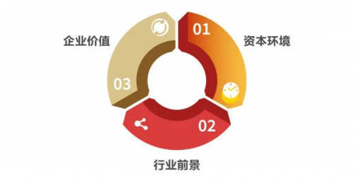 12万加盟费项目，投资与回报的权衡