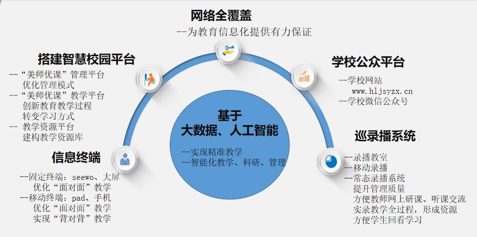 教育互联网项目加盟，共创未来教育新格局