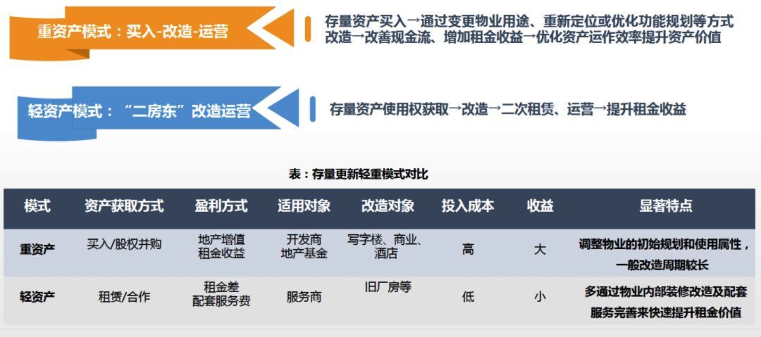 轻资产运作的项目加盟，实现财富梦想的捷径