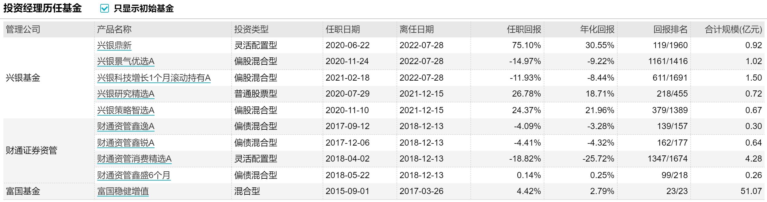 轻资产运作的项目加盟，实现财富梦想的捷径