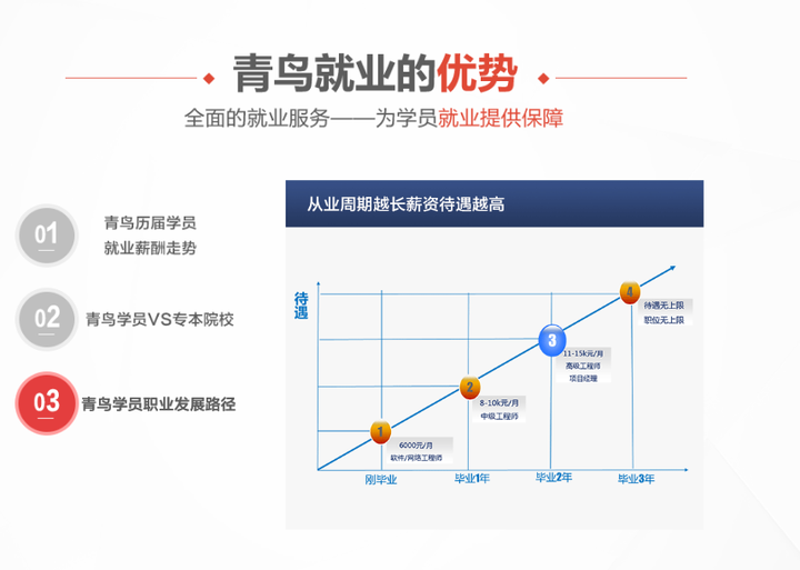 青鸟就业前景怎么样 青鸟毕业属于什么文凭