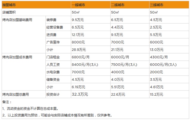 加盟项目来一个，探索最新加盟趋势与机遇