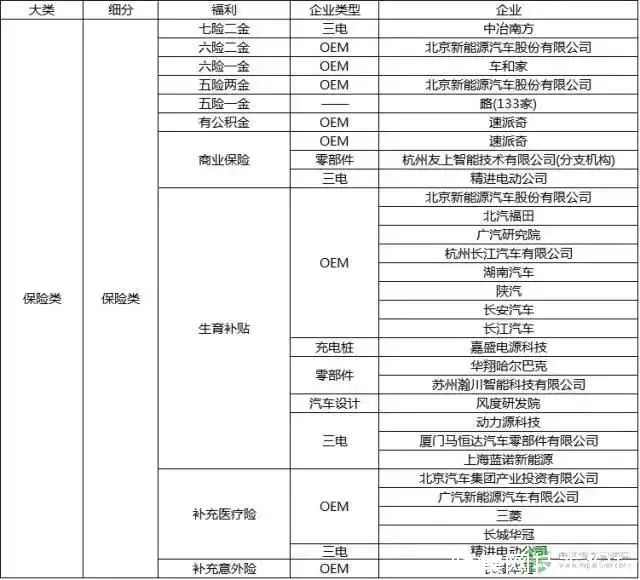 比亚迪就业形势怎么样 比亚迪毕业生薪资