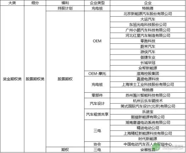 比亚迪就业形势怎么样 比亚迪毕业生薪资