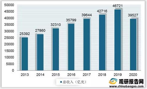 广西省加盟项目价格分析