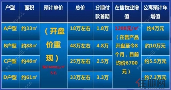 广西省加盟项目价格分析