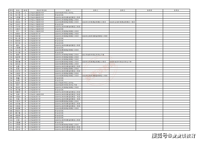 江苏学生视力养护加盟项目，为孩子们守护明亮的未来