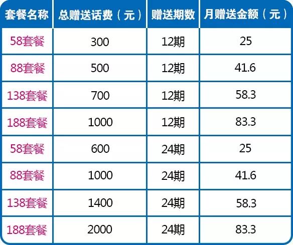 云浮加盟项目费用表图