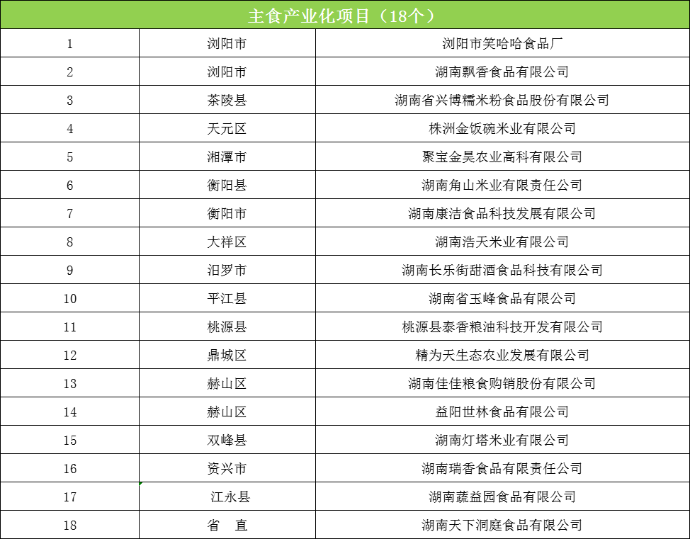 湖南致富项目加盟公司排名