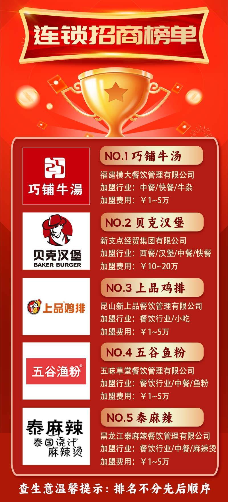 苏州致富项目加盟公司排名