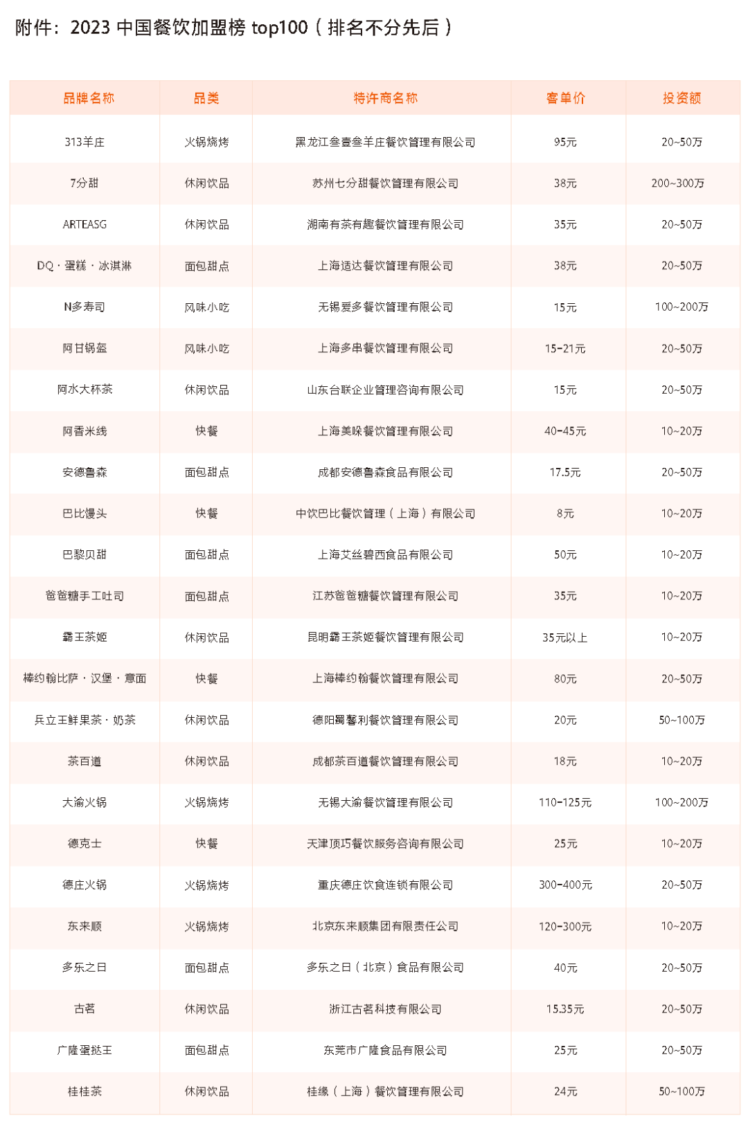 杭州餐饮加盟项目报价明细