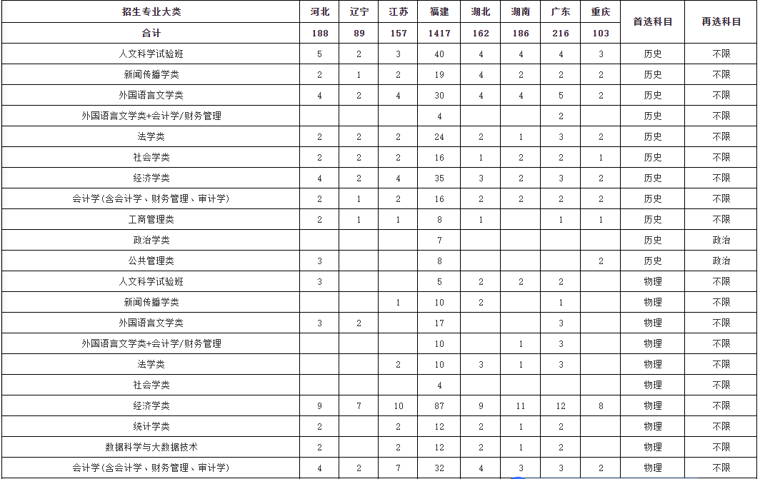 福建高校餐饮加盟项目招标