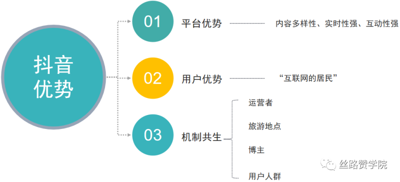 黄山抖音项目代理加盟，探索旅游与社交的新模式