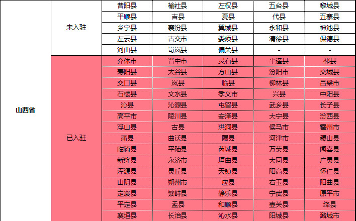 美团餐饮加盟项目排名及分析