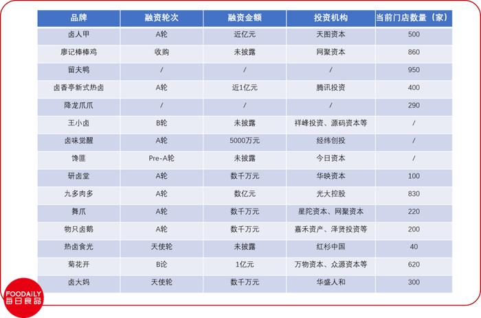 美团餐饮加盟项目排名及分析