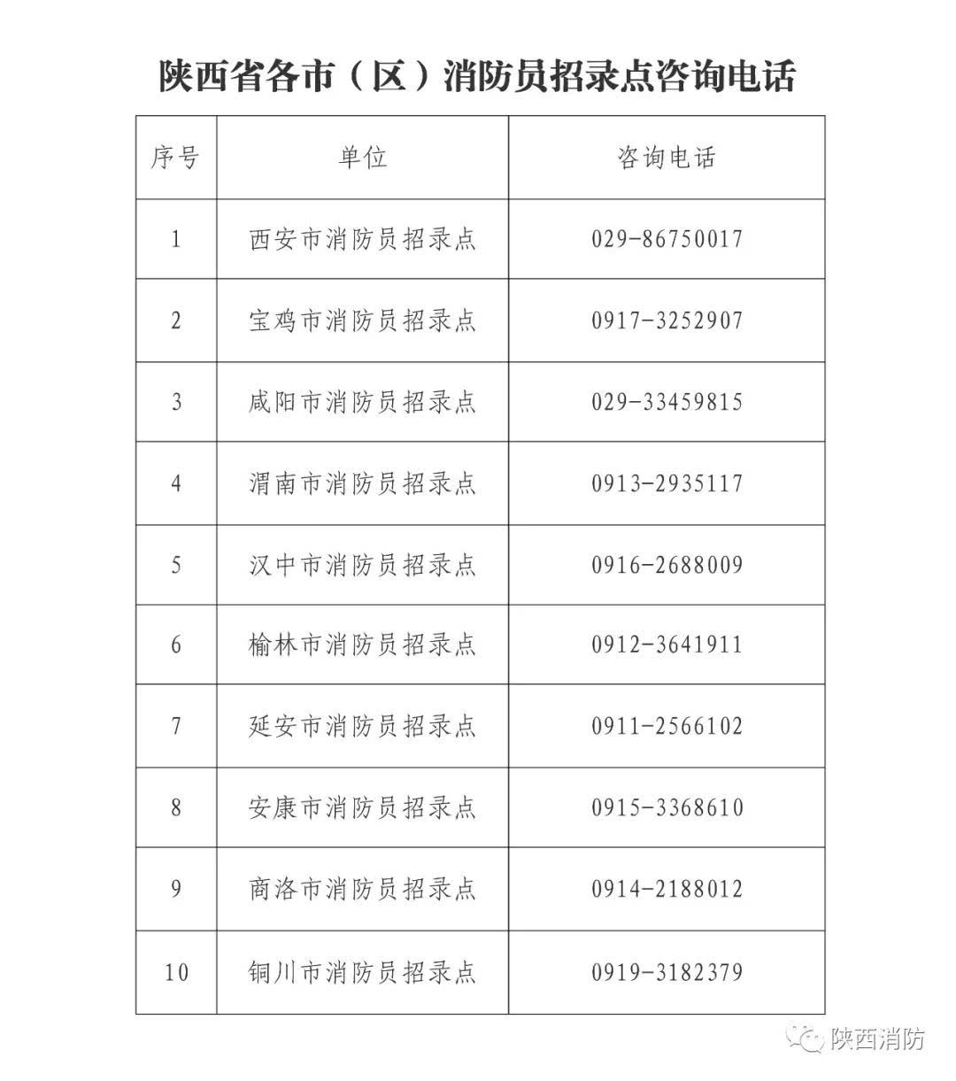 陕西消防加盟项目费用标准