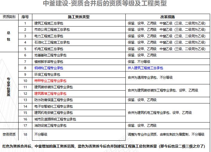 陕西消防加盟项目费用标准