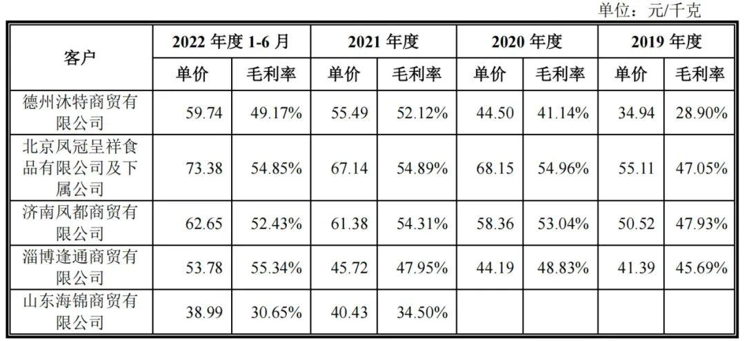 副食品代理项目加盟，迈向成功的捷径