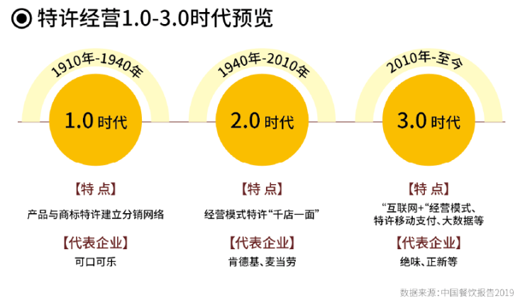 美团代运营加盟项目，实现盈利与扩展的捷径