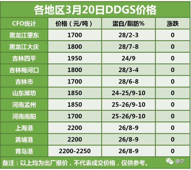 加盟项目品牌排行榜TOP10