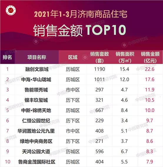 家居加盟项目排行榜TOP10