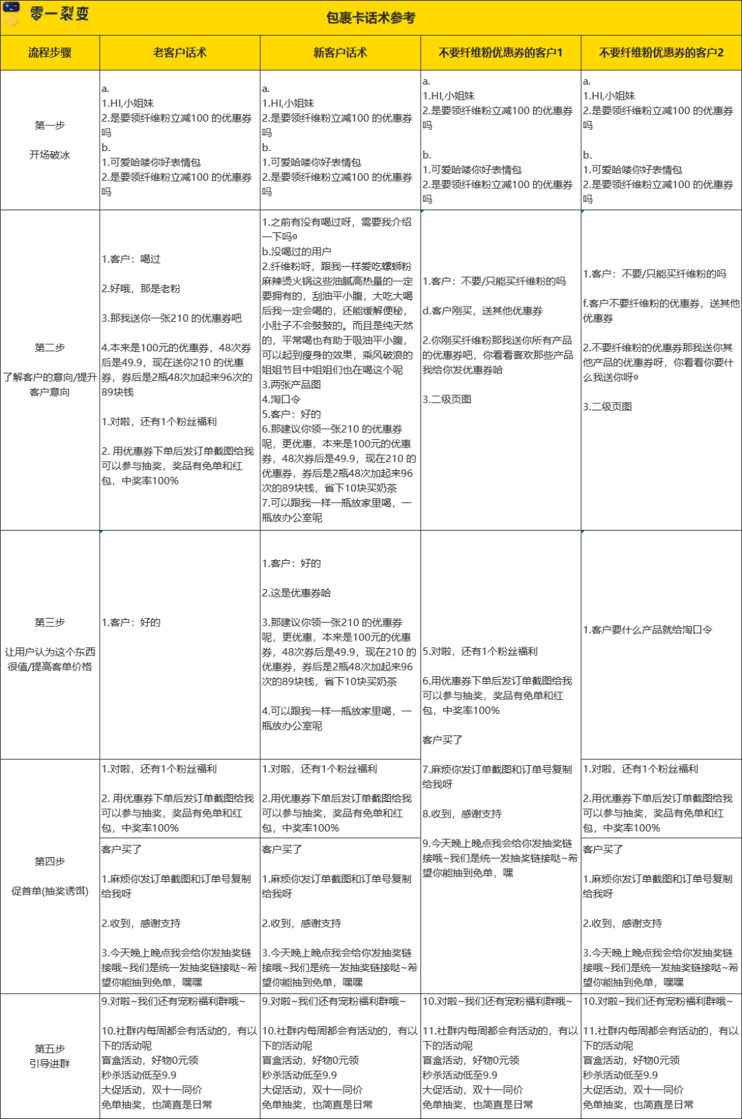 摄影加盟项目前期，准备、策划与实施