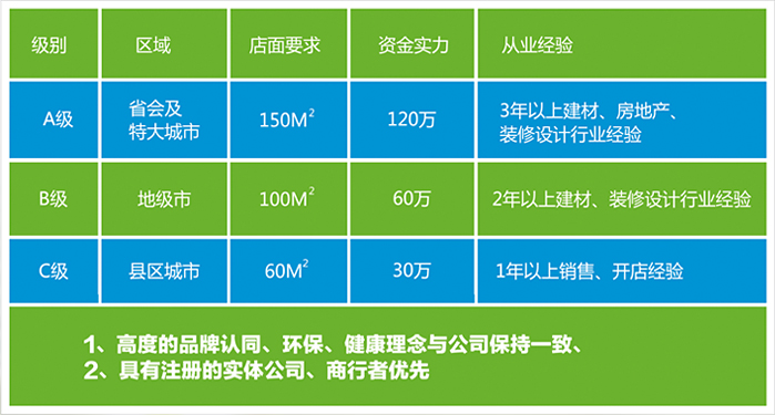 加盟项目的鉴定方法有哪些 加盟项目的鉴定方法有哪些呢