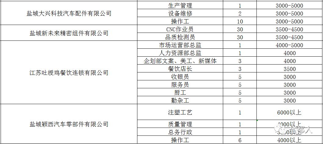 盐城司机就业怎么样 盐城司机招聘网2021年盐城司机招聘信息