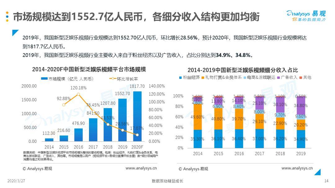 2022外卖加盟项目经理，行业趋势、挑战与机遇